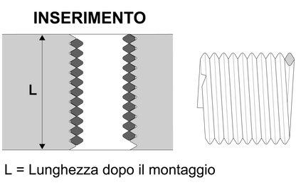 Filets rapportés HELICOIL